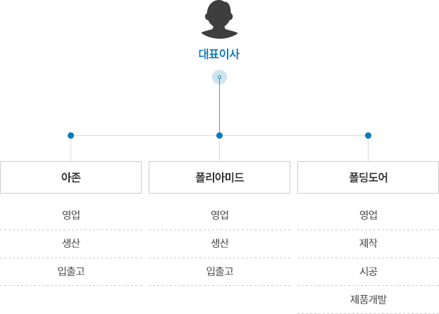 서연테크 조직도